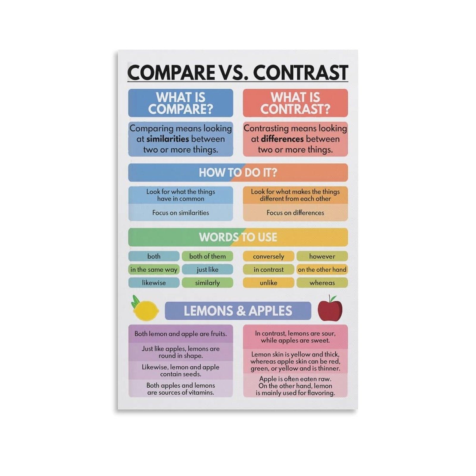 Llbogrggn Framed Analyzing Similarities Differences Compare Contrast Poster Canvas Wall-Art Classroom Decor(,16X24inch(40X60cm))
