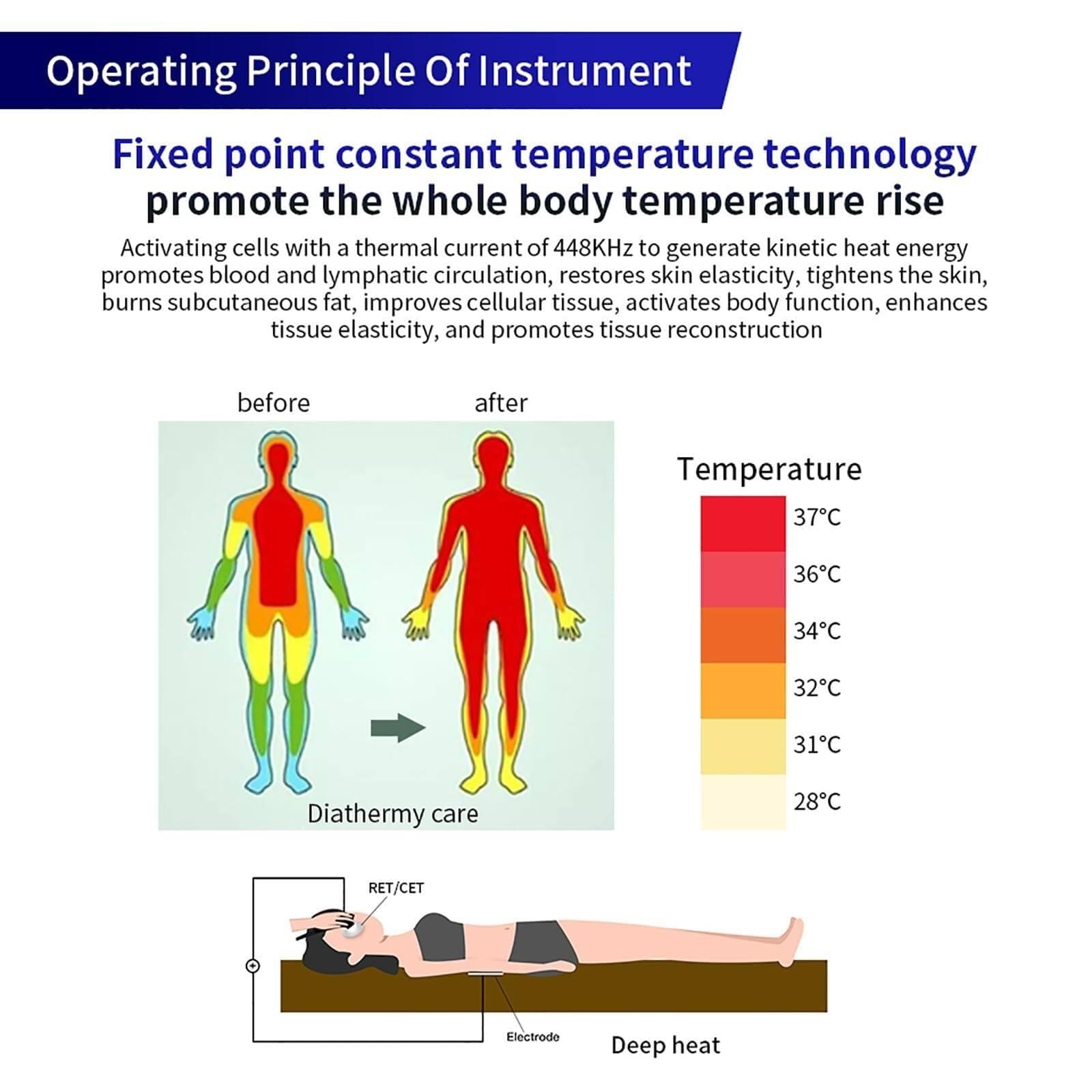 448k Fever Master Hiszpania technologia pielęgnacja twarzy terapia odchudzanie kawitacja pielęgnacja ciała RET CET usuwanie tłuszczu fizjoterapia