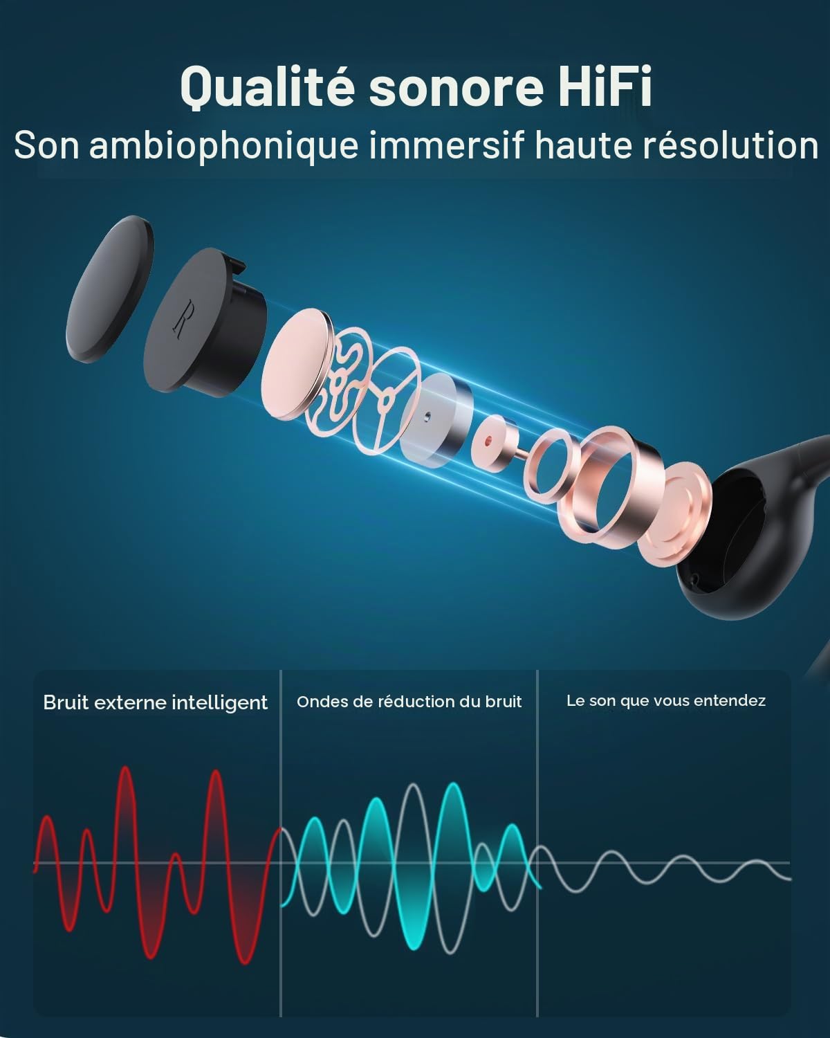 HIFI WALKER Casque à Conduction Osseuse avec Lecteur MP3 Étanche pour Natation IPX8, Écouteurs sans Fil Open-Ear, Bluetooth 5.3 Lecteur de Musique 32 Go pour la Course à Pied, Le vélo