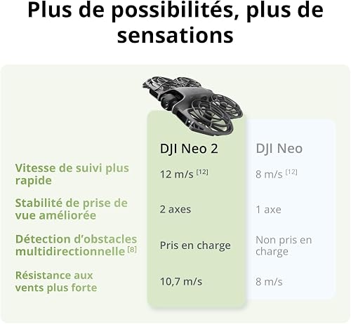 DJI Neo 2 Motion Fly More Combo With RC Motion 3 & Goggles N3, Stable Transmission With Digital Transceiver, 4K Drone for Beginners, FPV Flying, 3 Batteries - 8