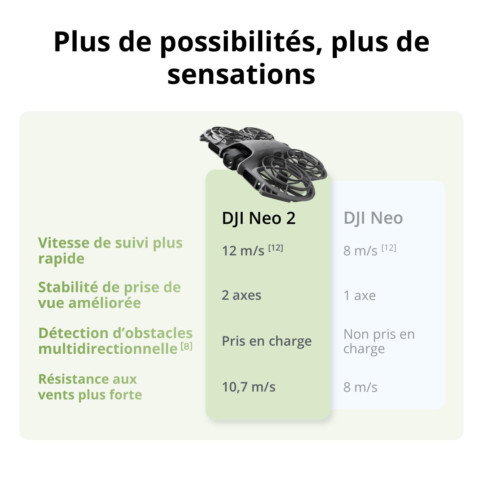 DJI Neo 2 (drone seul), léger, décollage & atterrissage du creux de la main, contrôle gestuel, ActiveTrack, détection obstacles omnidirectionnelle, drone 4K pour débutants