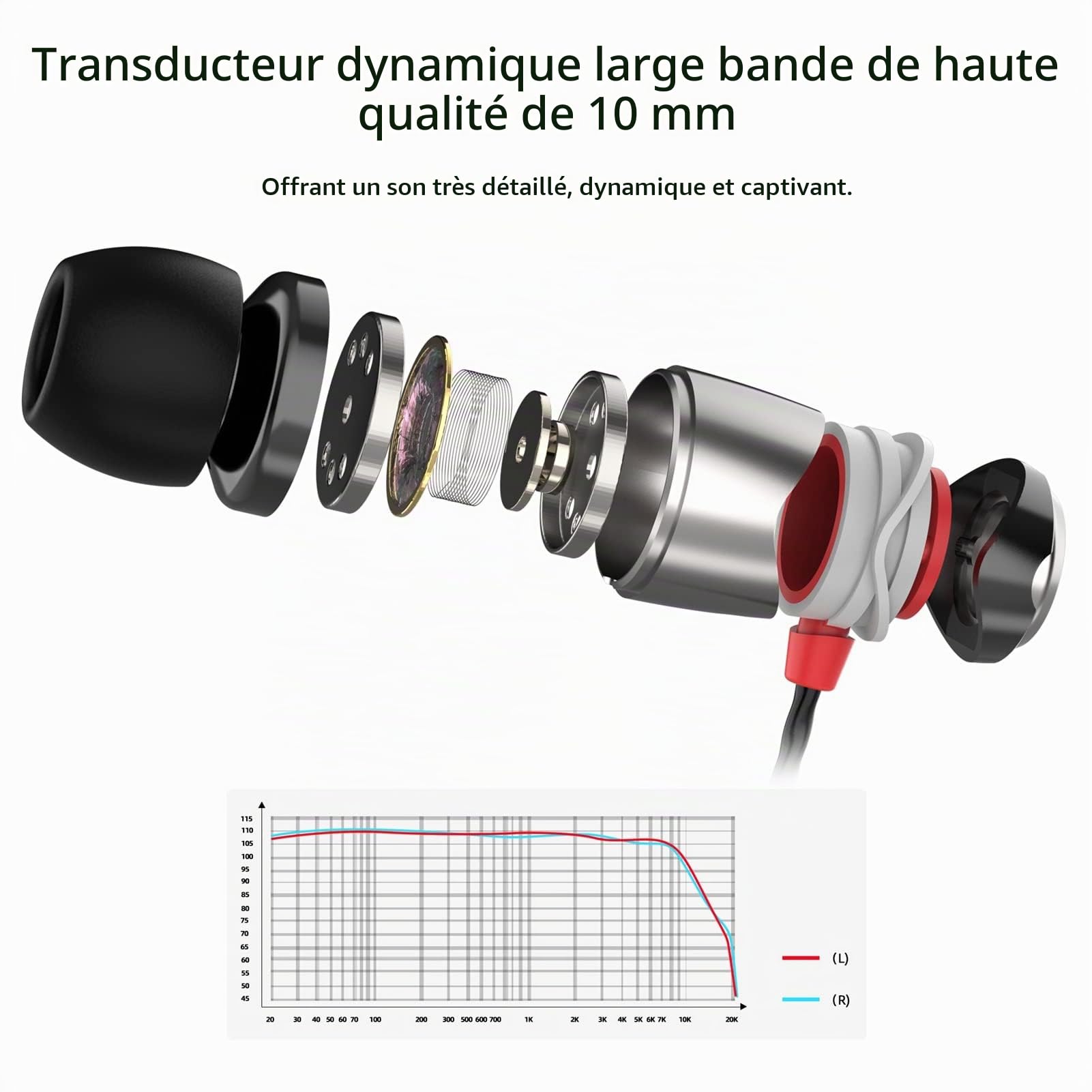 SoundMAGIC E10 Écouteurs filaires, sans Micro, Hi-FI, Jack 3,5 mm, Gunmetal