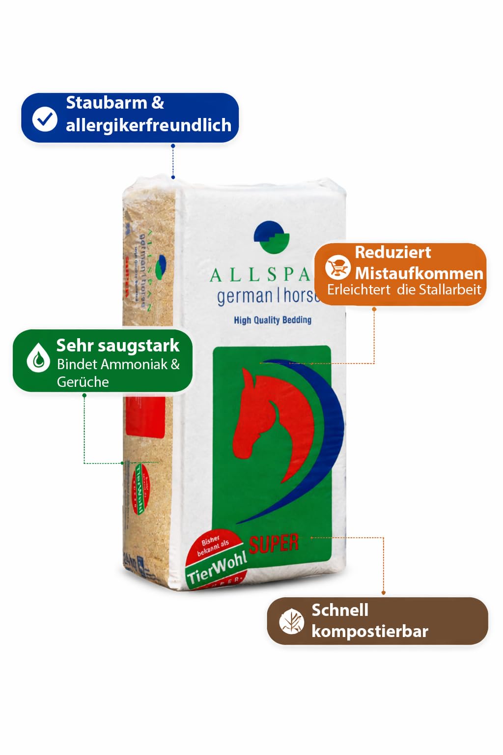 German Horse Super 96 kg (4 Ballen) Pferdeeinstreu Granulat | Staubarm, Extrem saugfähig, Hygienisch, Ideal für Allergiker, Geringes Mistaufkommen