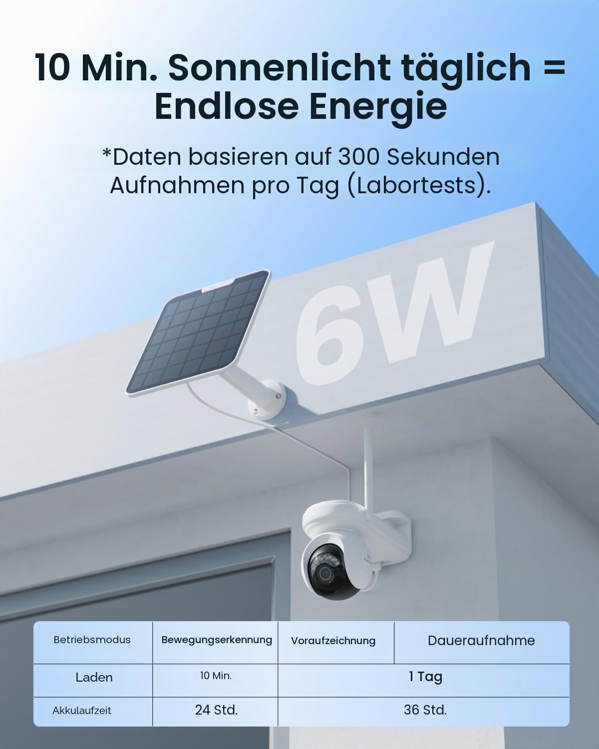 Reolink 4K Solar Kamera Outdoor Wireless Altas PT Ultra + Solarpanel, 20000mAh wiederaufladbarer Akku, intelligente Erkennung, unterstützt bis zu 512GB microSD-Karte (Generalüberholt)