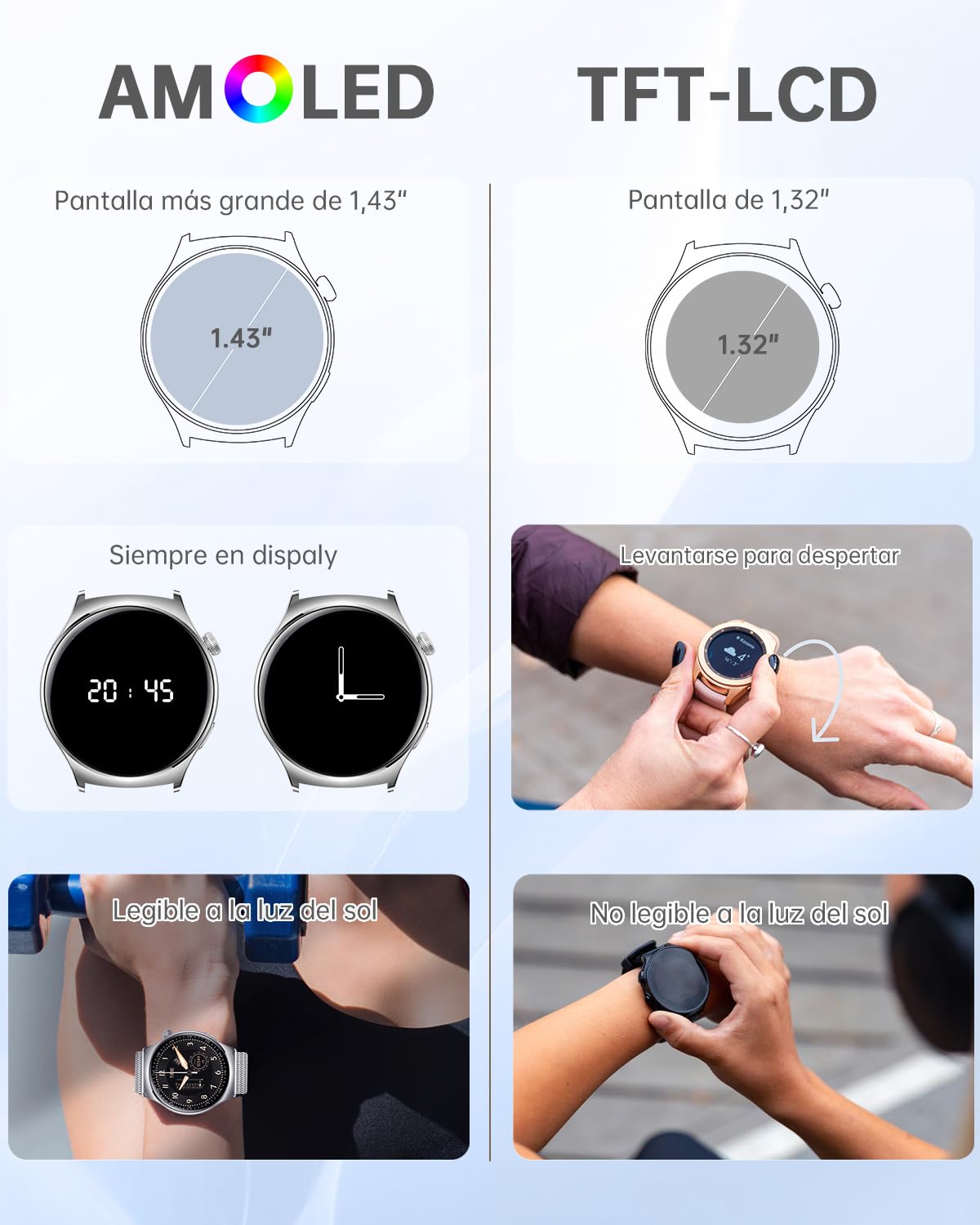 Reloj Inteligente Mujer con Llamadas y WhatsApp Notificaciones 1.43" AMOLED Smartwatch Mujer para iOS Android 3 Correas Pulsera Actividad con Pulsómetro/Monitor de Sueño/Podómetro 110+ Deportes, Plata