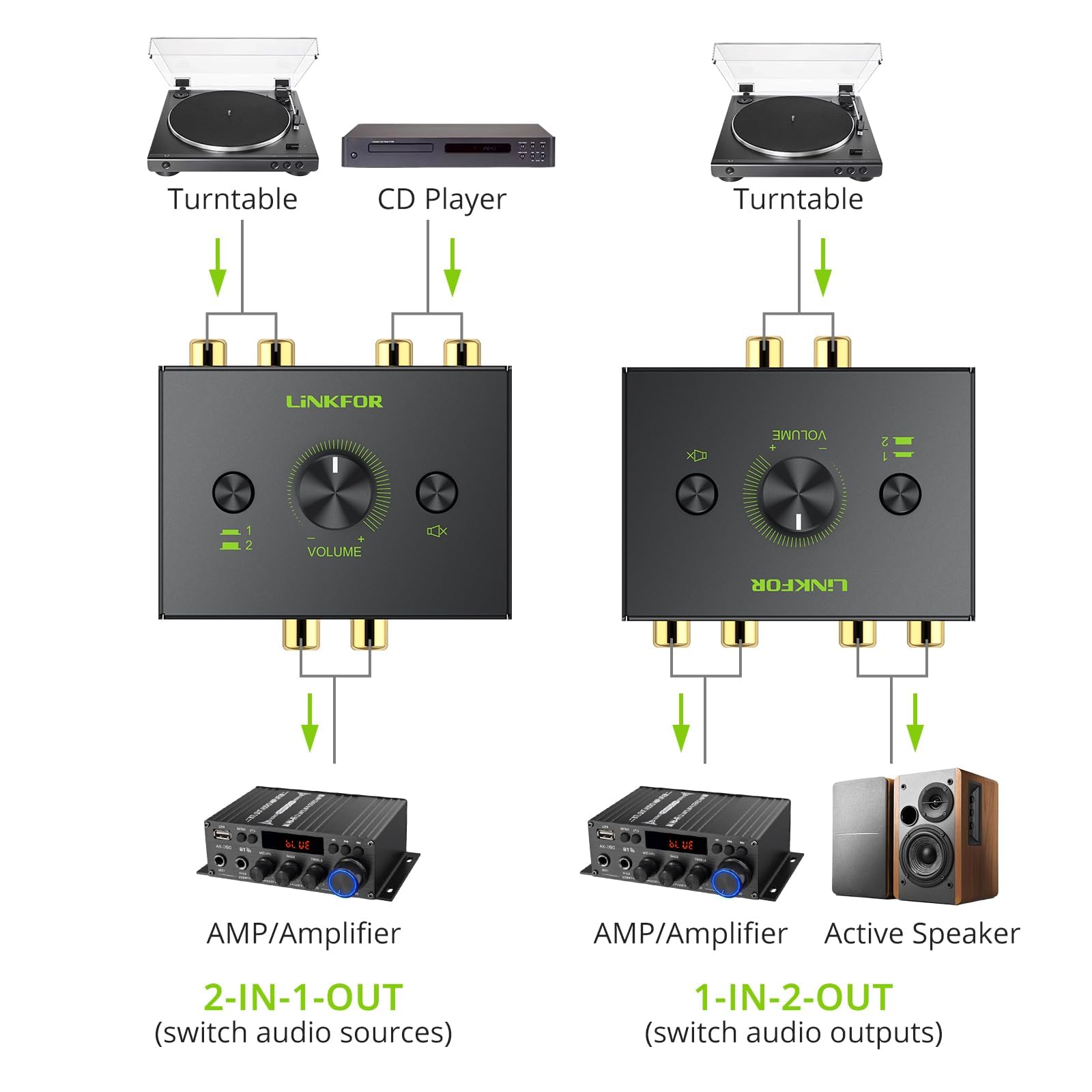 Amazon | LiNKFOR R/Lステレオ 音声スイッチャー 2入力1出力/1