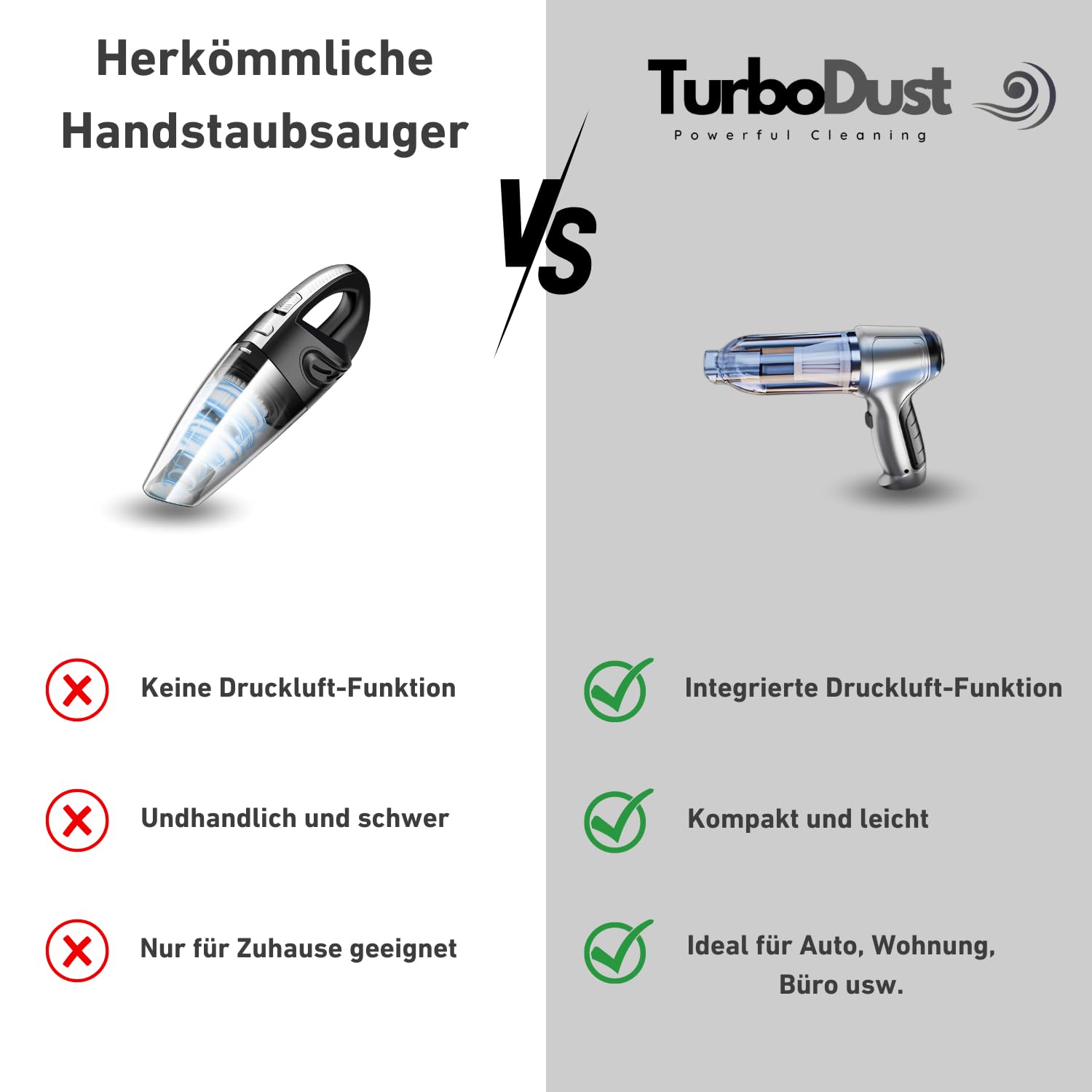 Handstaubsauger Akkusauger für Auto und Wohnmobil Staubsauger für Unterwegs mit 3in1 Funktion Sauger Vakuumierer Gebläsefunktion mit vielen Aufsätzen, Ersatzfilter und Tragetasche