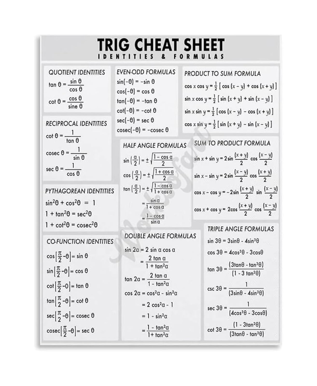 UYCUODLUY Calculus Study Aid Trig Identities Poster Formula Cheat Sheet Canvas Wall-Art for Math Student Classroom Home School Decor