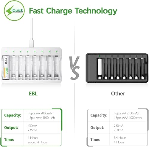 Miniatura 7 de EBL 16-Pack AA 2800mAh Ready2Charge Batteries with 8-Bay USB Charger for AAAAA Independent Smart Charging