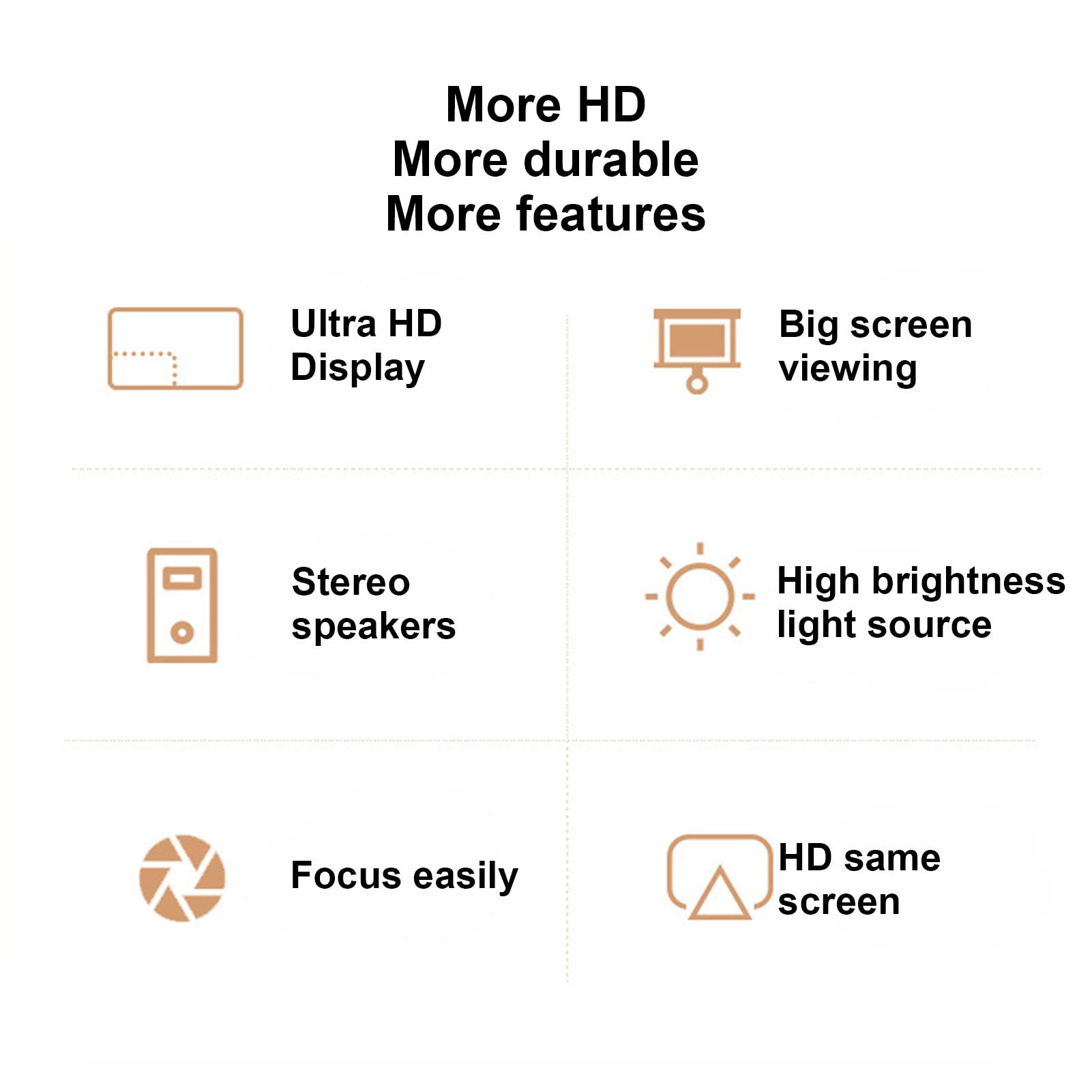 Mini Proiettore 1080P Proiettore di Film FHD Videoproiettore a LED Proiettore da Esterno Portatile Compatibile con TV Stick, HDMI, VGA, TF, AV, USB, iOS e Android(Bianco)
