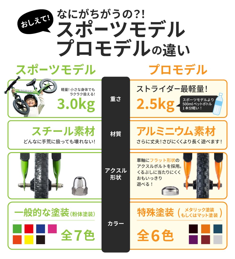 Amazon.co.jp: ロッキングストライダー (Rocking STRIDER) 12インチ