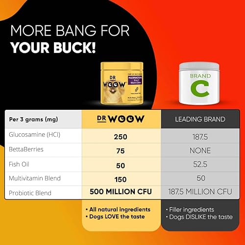 Miniatura 6 de Multivitaminas para perros – Vitaminas diarias para perros | Salud inmune intestinal, apoyo ocular del corazón articular | Suplementos para perros