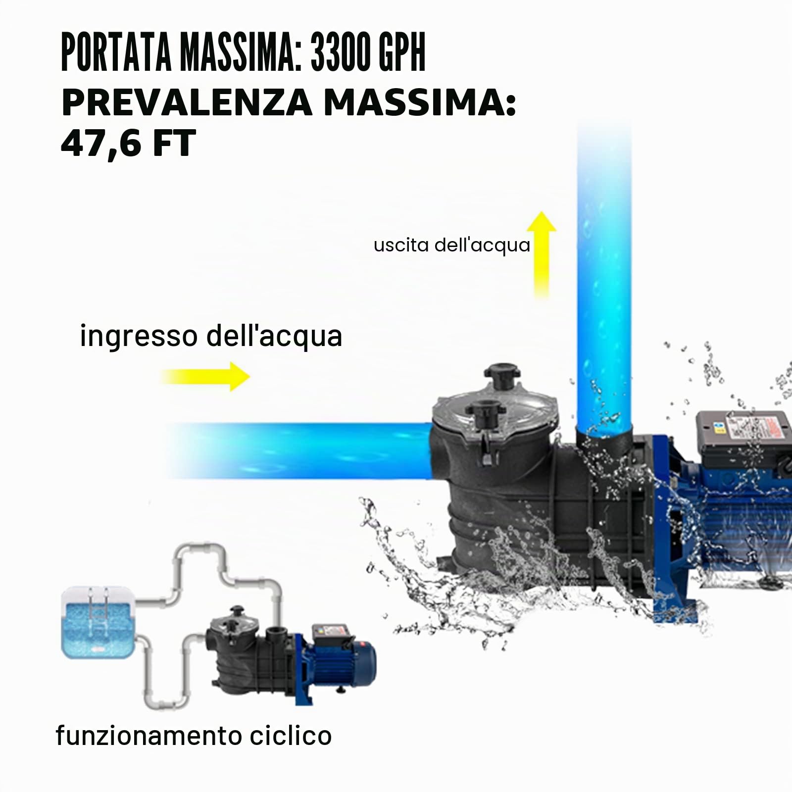 VEVOR Pompa Piscina Filtrazione 12000 L/h, 1 HP Pompa Circolazione Acqua con Cestello Filtro Rimovibile, Filtro 750 W, Altezza di Sollevamento Max. 14,5 M per Piscine Termali