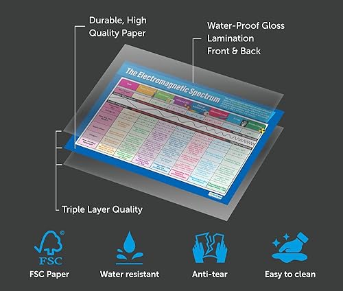 Miniatura 8 de Daydream Education AP Science - Pósteres para aula – Juego de 18 – Extra grandes 33 x 23.5 pulgadas – Laminados – Decoración de clase STEM de