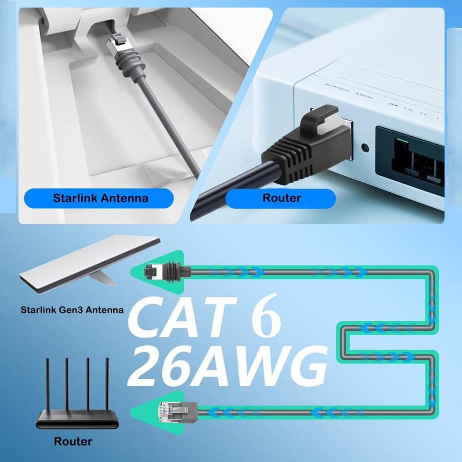 Elfcam - Cable Ethernet Starlink Gen 3 Cat 6 26AWG de 35 m, conector StarLink (IP68) en un extremo, RJ45 estándar en el otro, cumple simultáneamente varios requisitos en interiores y exteriores