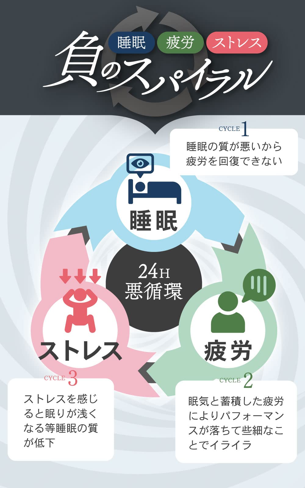 ネムレルＱ１０　３０日分　６袋 健やか総本舗 ネムレルQ10 睡眠サポート 60粒