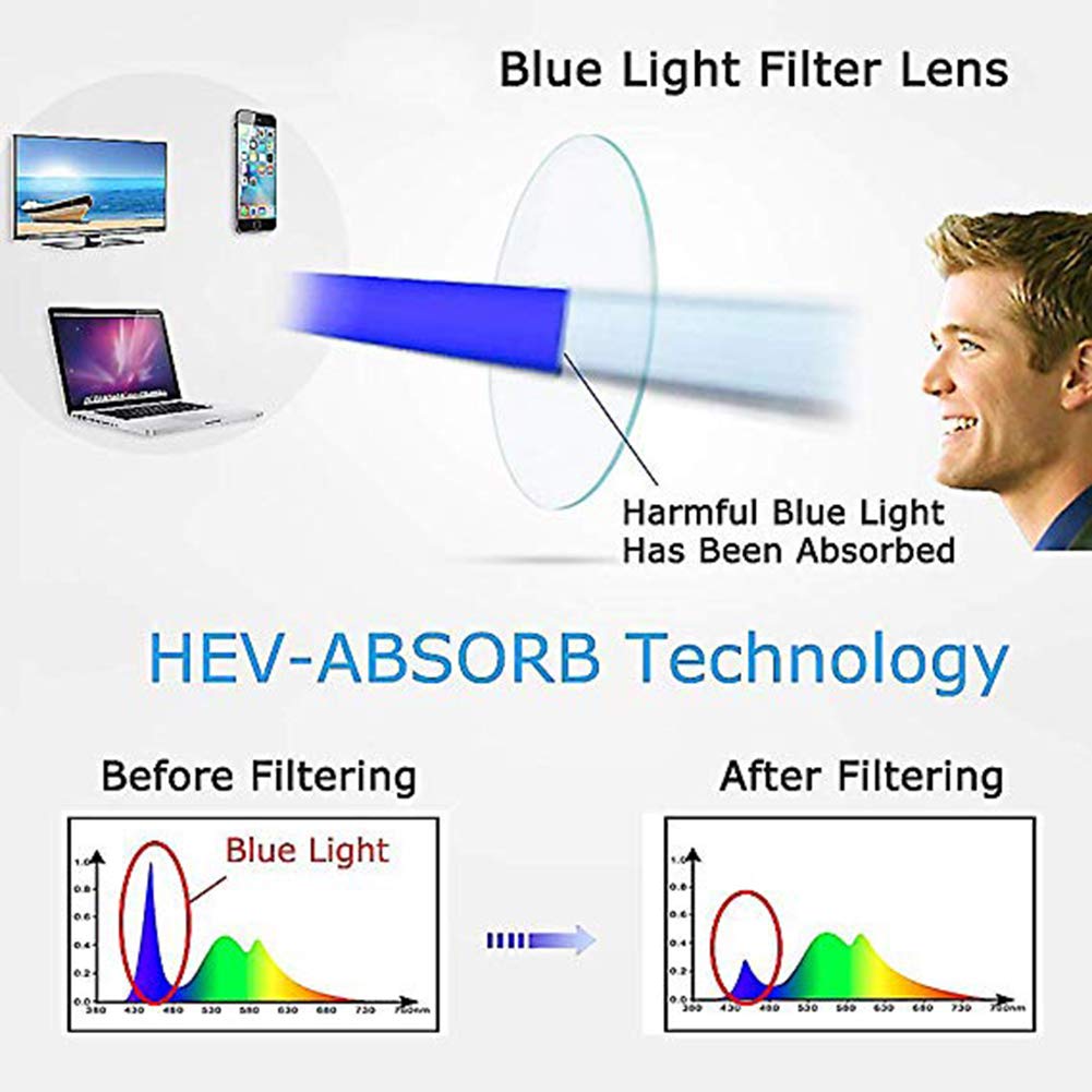 Ultra Erwachsene Clip auf Löschen, Anti-Blau-Brille, UV-Filter, Anti-Ermüdung, Augenermüdung, Schlaf-Komplizität, Herren, Unisex, klare Linsen, Lesebrille