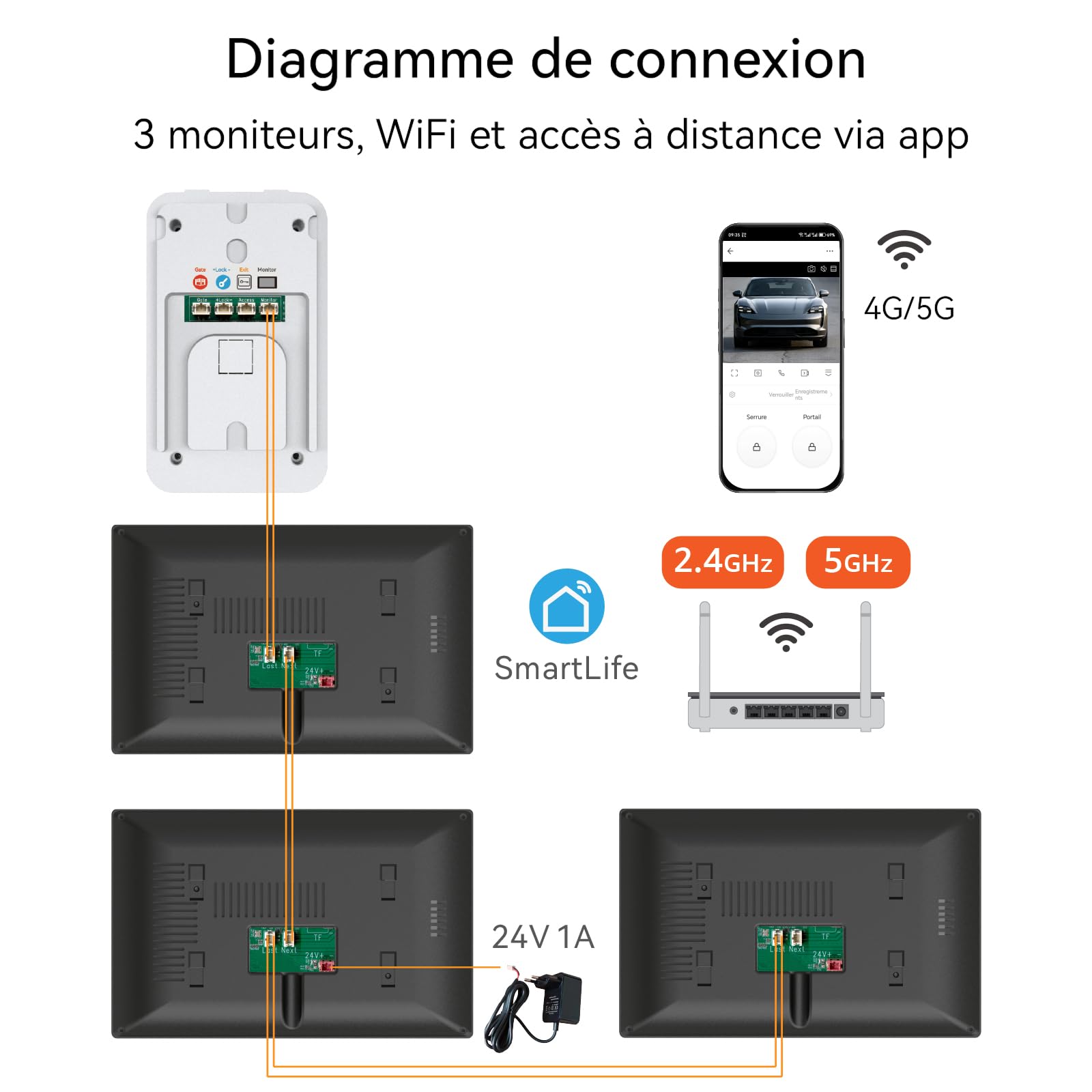 1080P Interphone Video, Visiophone Filaire KW02-IP7x3, Moniteur Tactile Couleur 7, 2 Fils, Vision Nocturne, RFID/App Unlock, Detection Humain, Audio Bidirectionnel