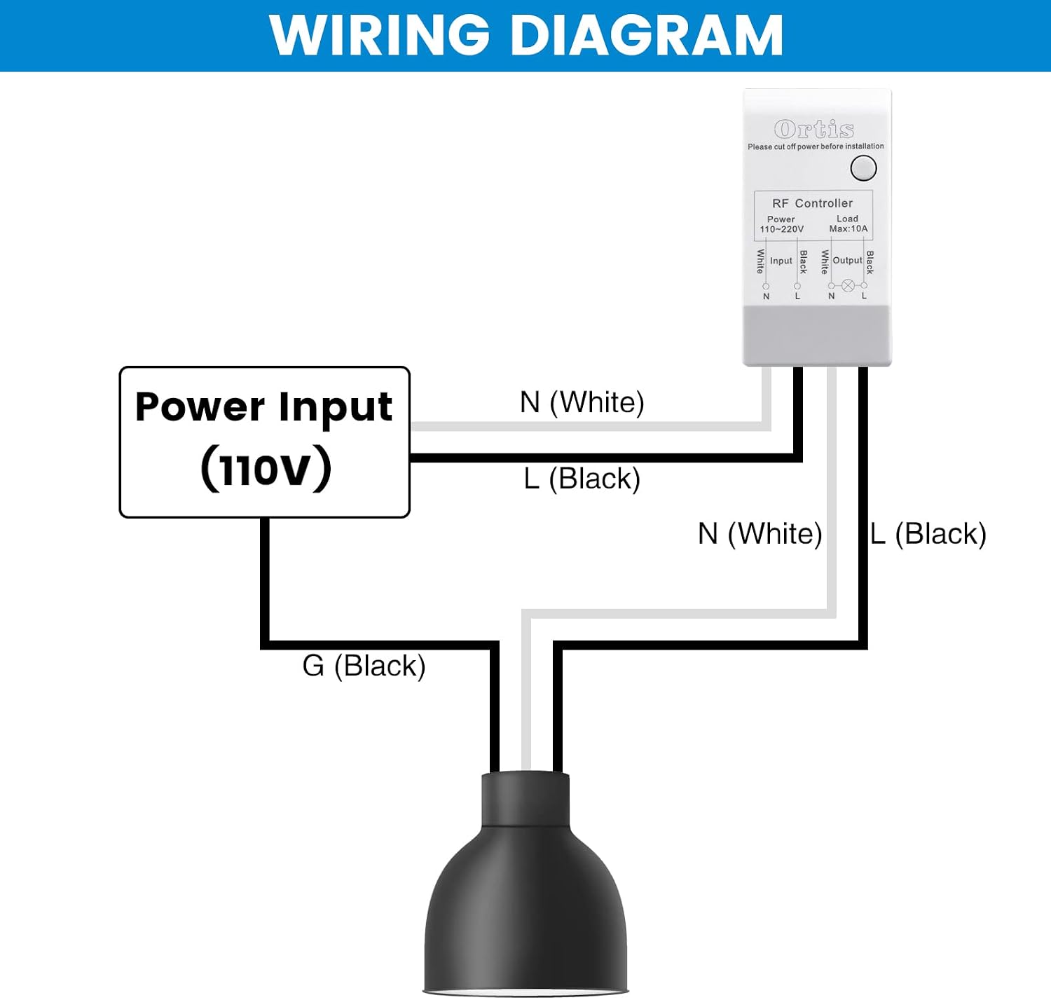 Wireless Light Switch and Receiver Kit, Ortis 300ft RF Range Wireless Wall Switches for Lights, Fans, Battery Included, No Wiring Needed