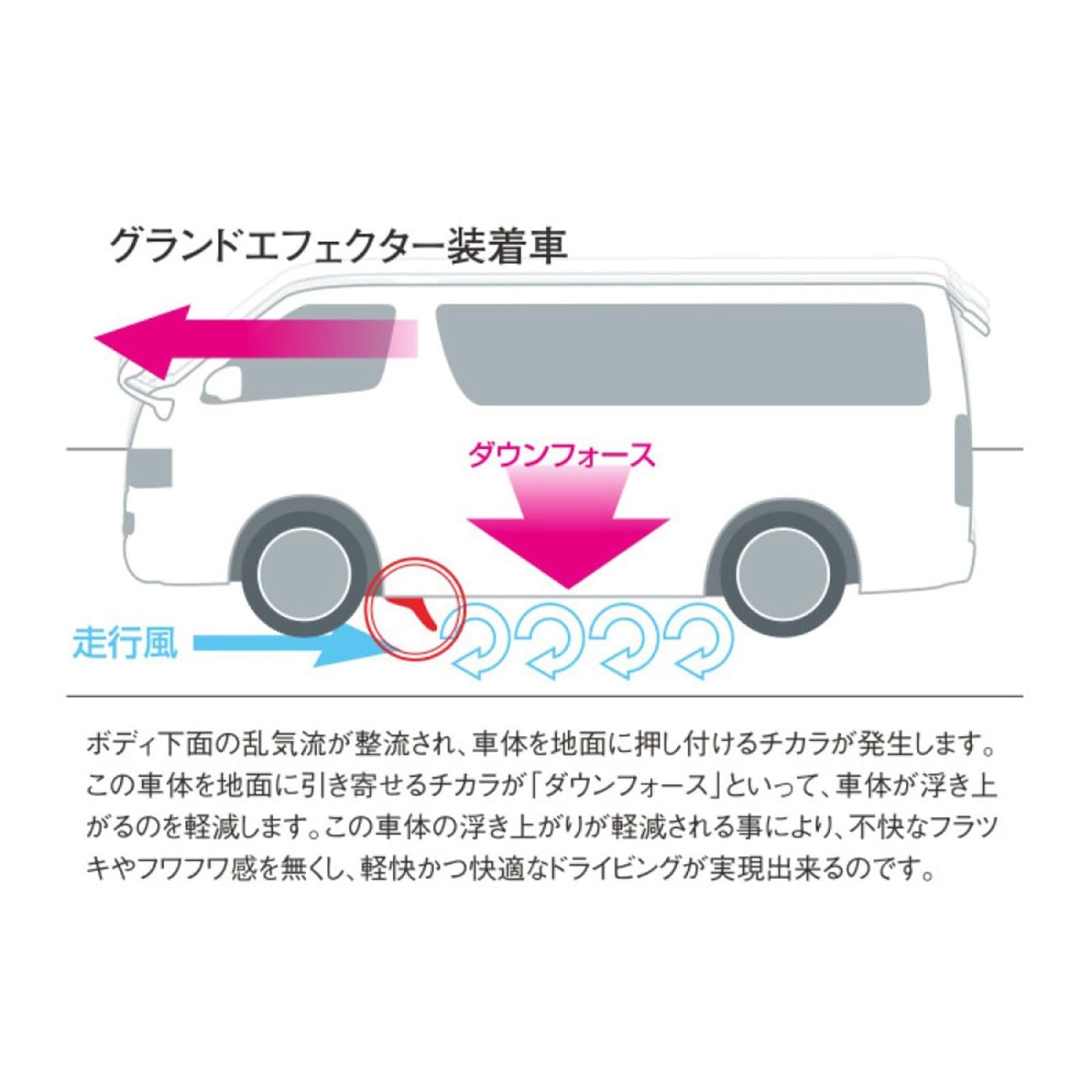 Amazon.co.jp: ディーキャトロ[D-CUATRO] グランドエフェクター GE1