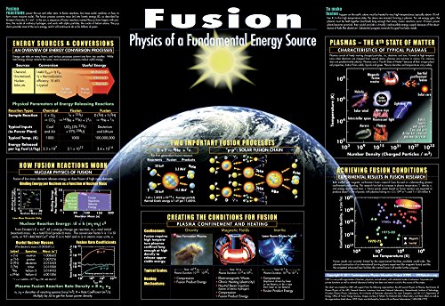 Contemporary Physics Education Project Fusion Poster (30