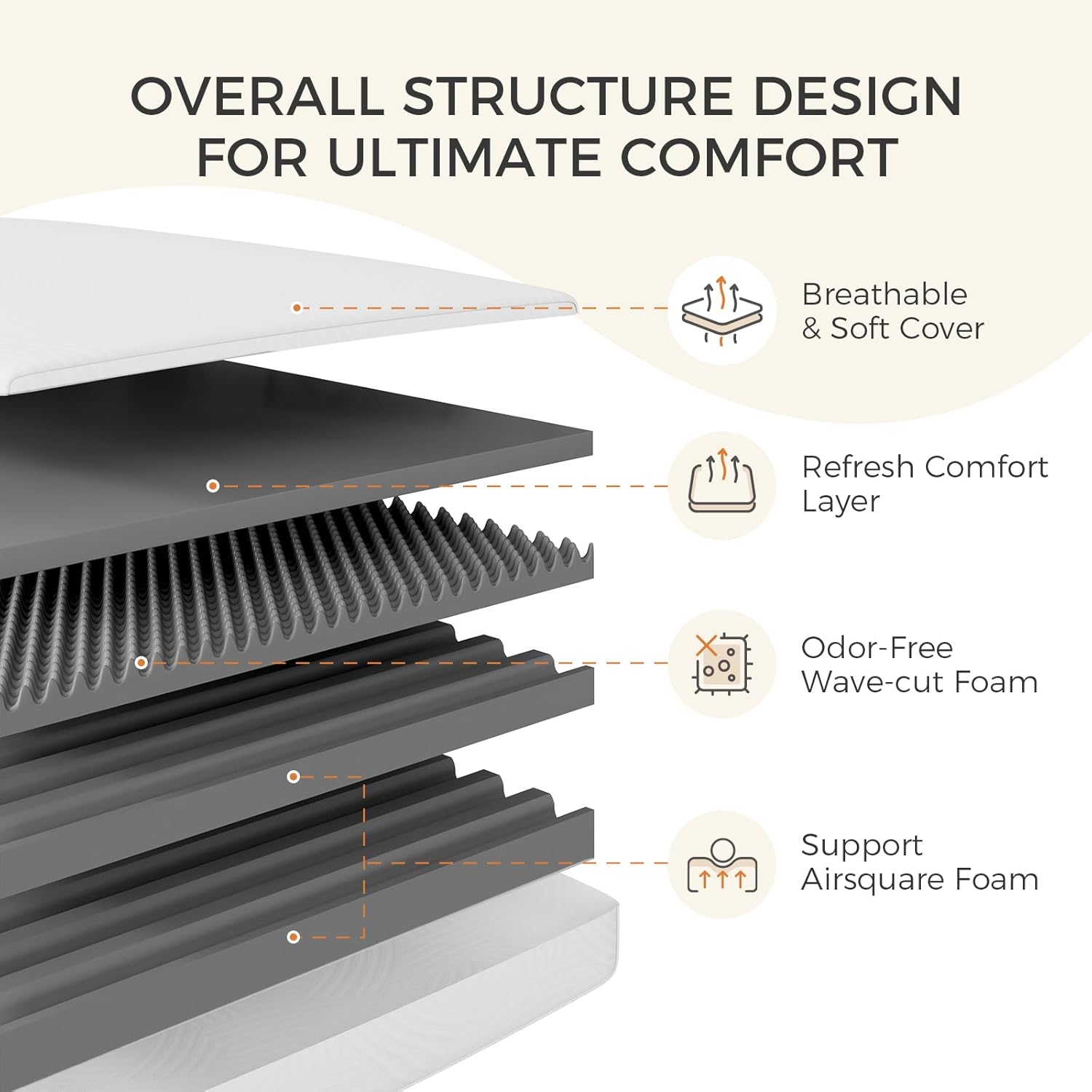 King Size Mattress, 12 Inch King Memory Foam Mattress in a Box for Pressure Relief & Motion Isolation, CertiPUR-US Certified Plush King Bed Mattresses