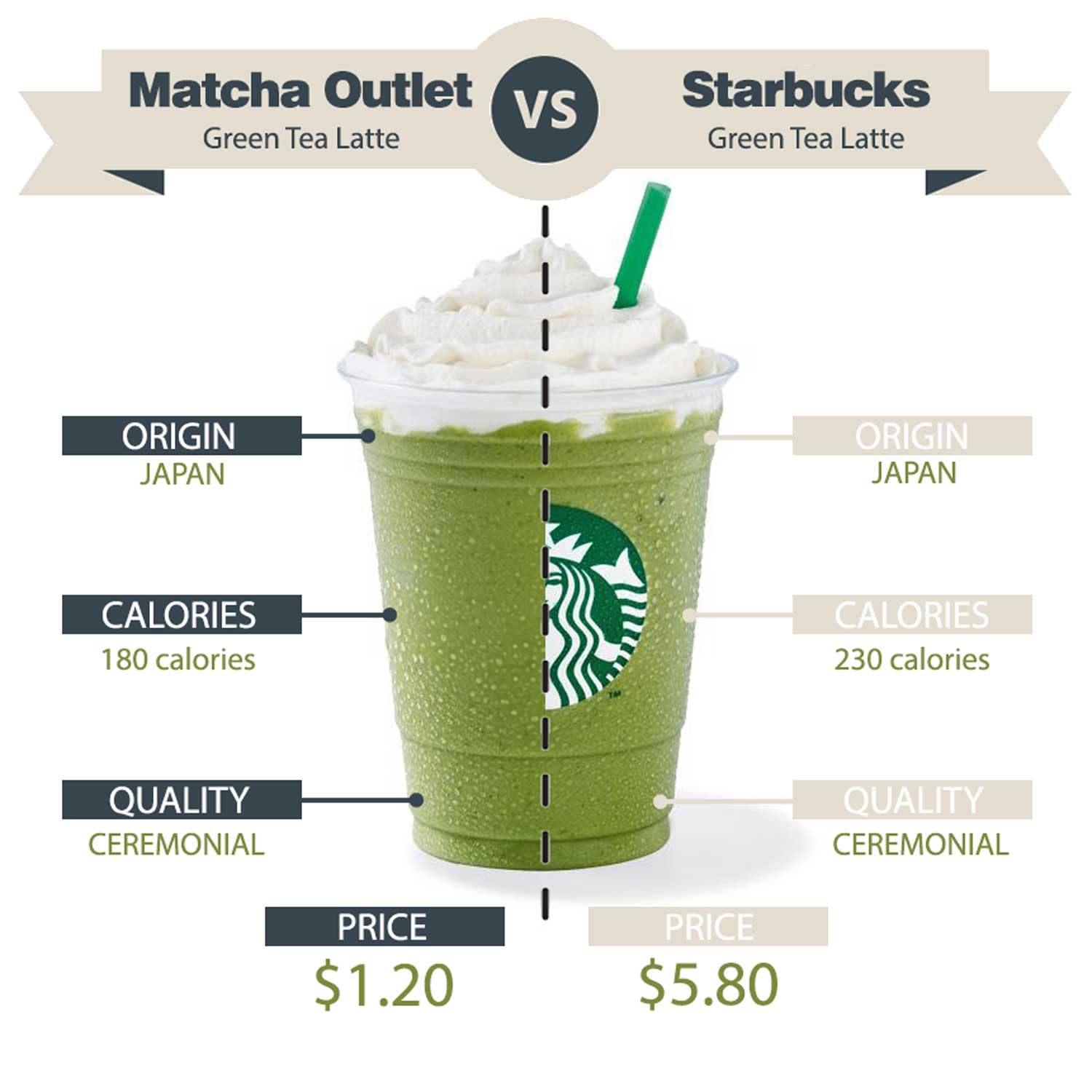 Sweet Japanese Matcha Latte Green Tea Powder Mix - 12oz Homemade Green Matcha Tea Latte or Frappe Ceremonial — view 5