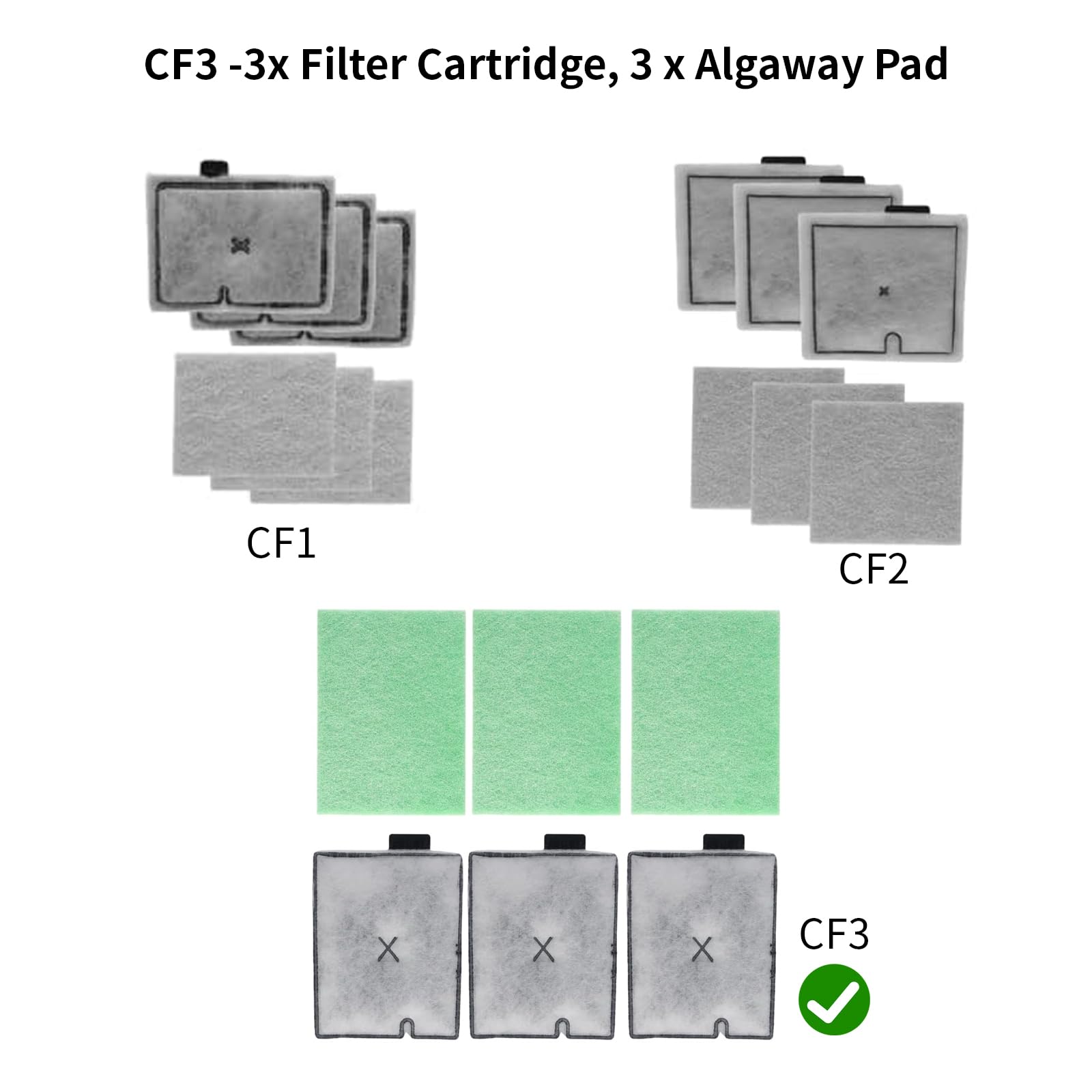 GIONAR 3 Pack Compatible with Interpet CF3 Internal Filters, Replacement Filter Cartridges, Includes Algaway Pads (CF3 - Three Months) - Image 3