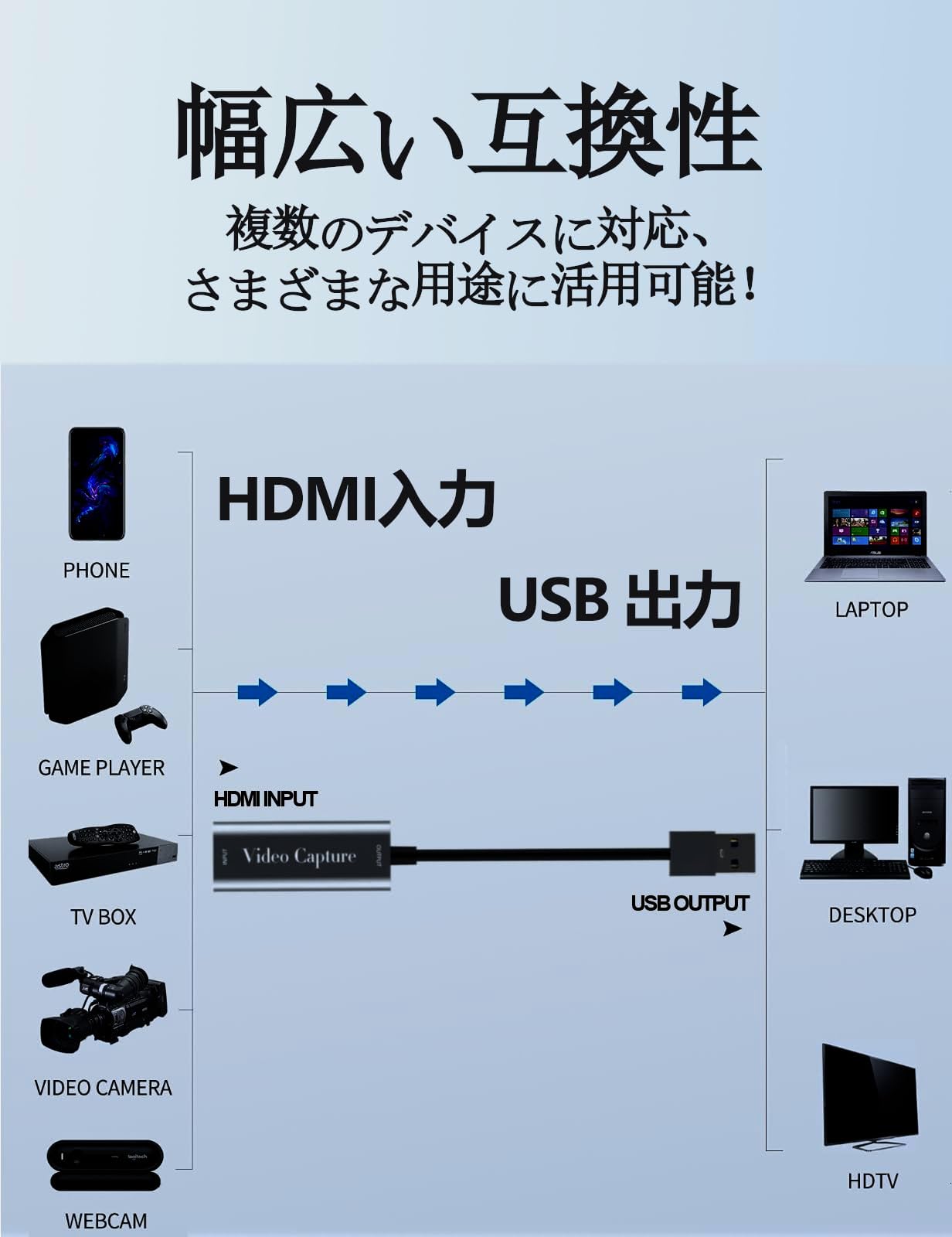 Amazon.co.jp: 2026年新登場 USB-A HDMIキャプチャーボード 4K