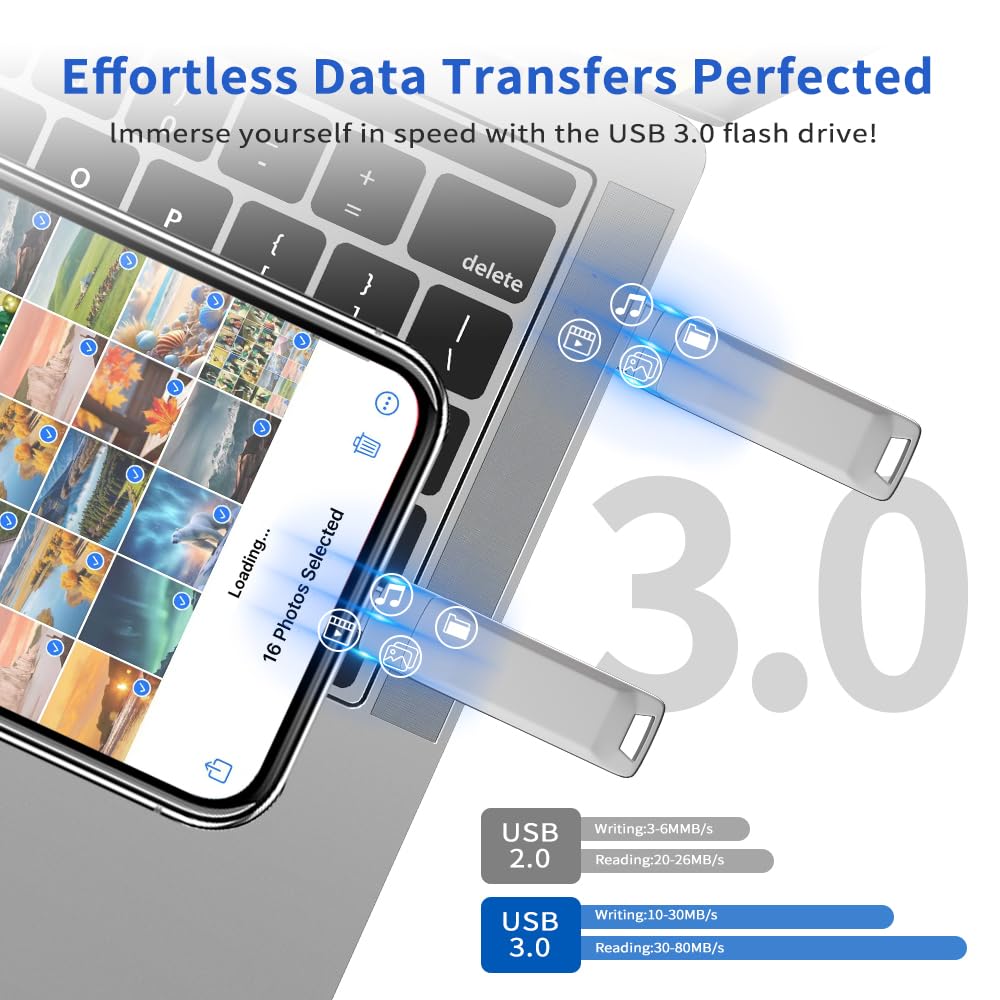 Pendrive 512 GB de Alta Velocidad 3.0 para iPhone, Memoria USB Externa 4 en 1 para Móviles, Teléfonos, Computadoras y Más - Disco Duro Externo para Datos, Fotos y películas, para Viajes y Oficina — view 5