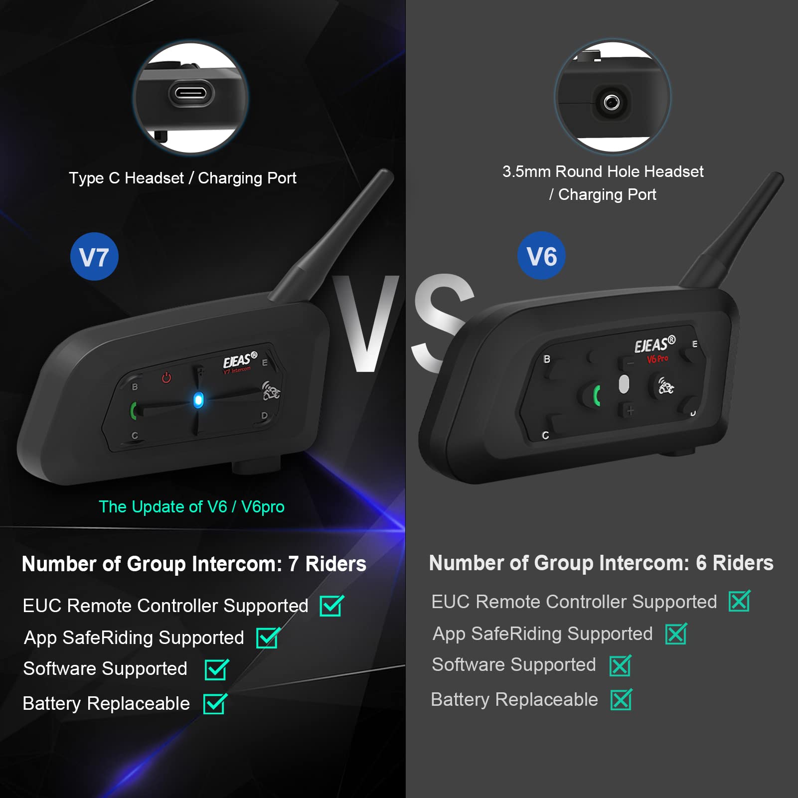 EJEAS V7 Motorbike Bluetooth Intercom,Auriculares de intercomunicador de motociclo,Conexión de 7 Personas,Distancia de intercomunicación 1500M,Reducción de Ruido CVC