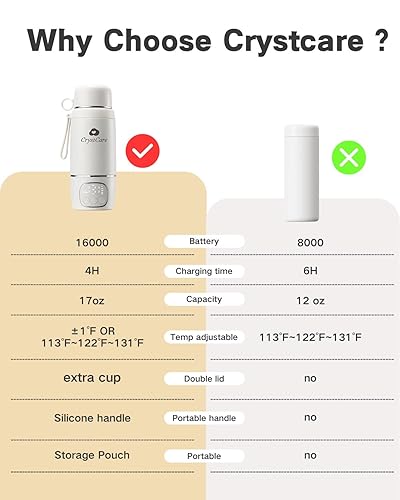 Miniatura 4 de Calentador de biberones portátil para viajes, calentador de leche materna y fórmula de calentamiento rápido con batería de 16,000 mAh, calentador de