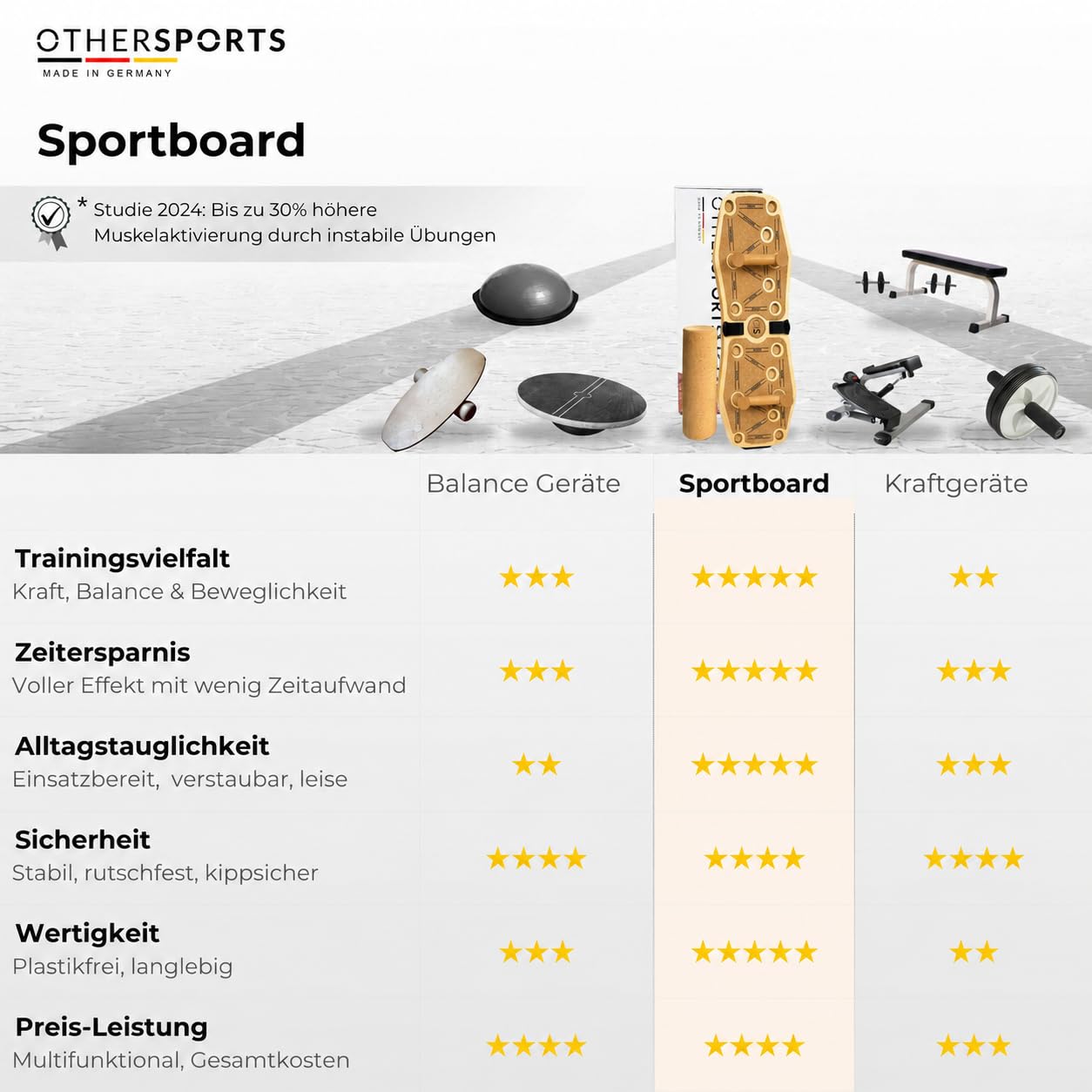Sportboard korkowy przyrząd treningowy do treningu równowagi całego ciała, do równowagi i budowy mięśni (bez akcesoriów – Grip Braun)