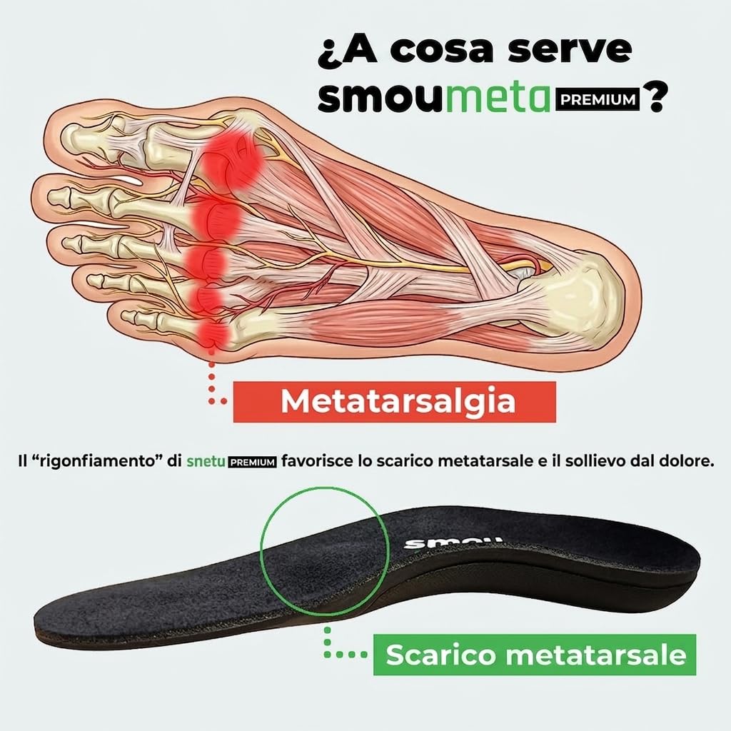Solette Metatarsalgia SMOU Meta Premium – Con Cuscinetto Metatarsale e Supporto dell’Arco – Sollievo per Neuroma di Morton e Piede Piatto – Gel PU e Memory Foam – Uomo Donna Uso Quotidiano