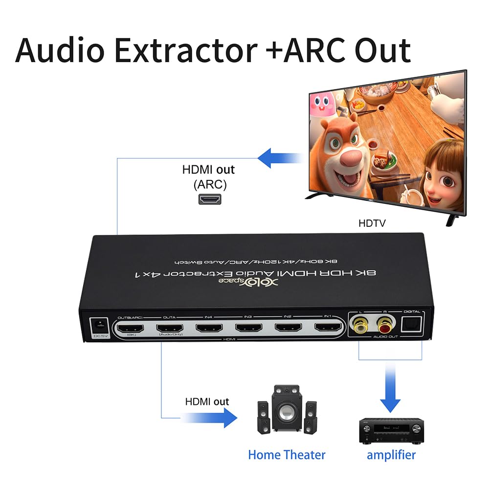 Conmutador de matriz HDMI 4X2 selecciona cualquiera de las cuatro entradas HDMI HDR a una salida HDMI HDR y una salida HDMI solo para audio soporta hasta 8 K 60 Hz HDR con ARC SPDIF