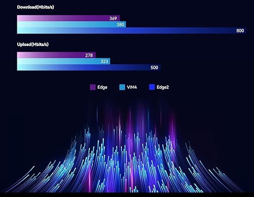 Miniatura 14 de Khadas Computadora SingleBoard Edge2 RK3588S ARM PC, con CPU de 8 núcleos de 64 bits, ARM Mali-G610 MP4 GPU, 6 Tops AI NPU, Wi-Fi 6, Bluetooth 5.0