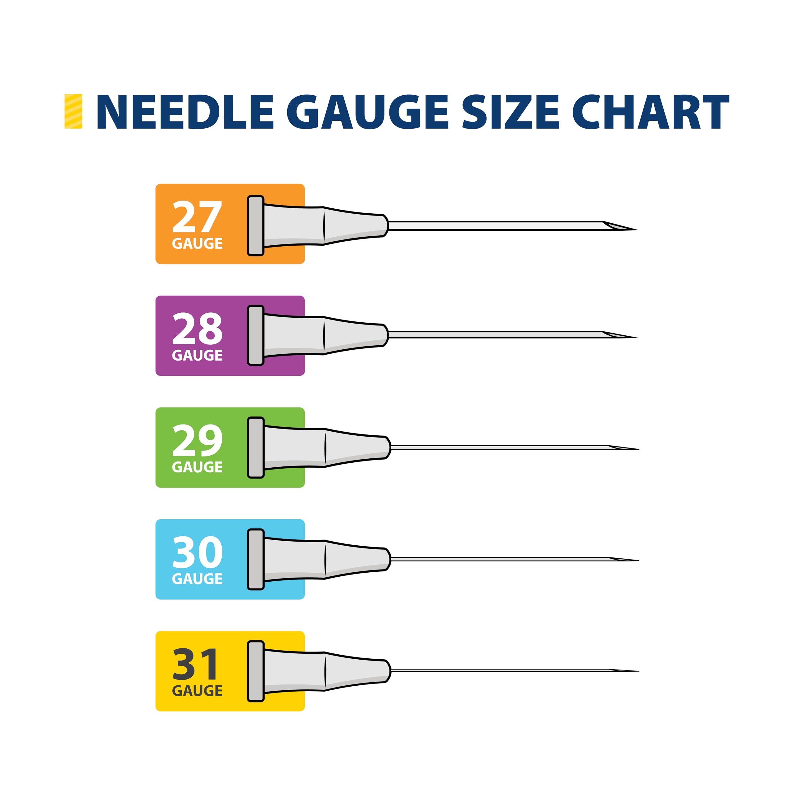 Easy Touch U-100 Insulin Syringe with Needle, 31G 0.5cc 5/16-Inch (8mm), Box of 100