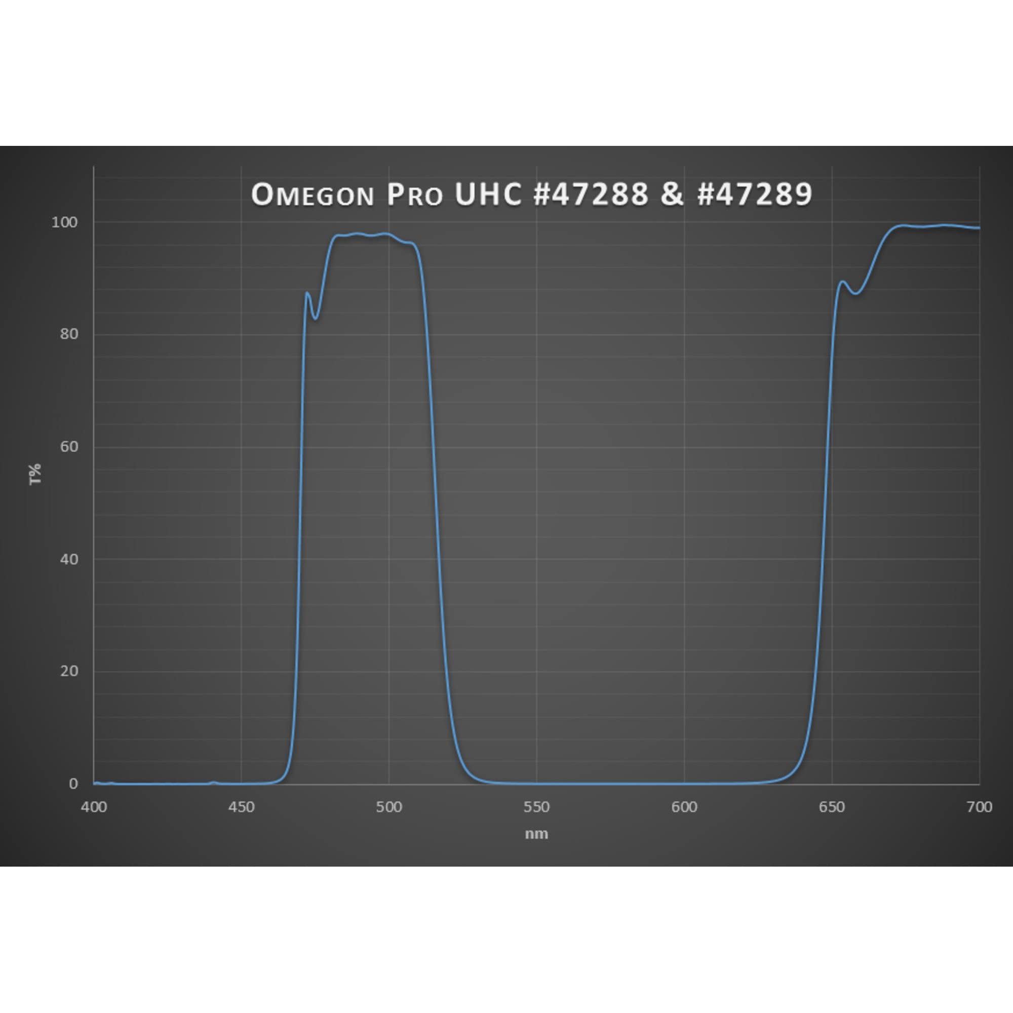 Omegon Pro UHC Filter 2''