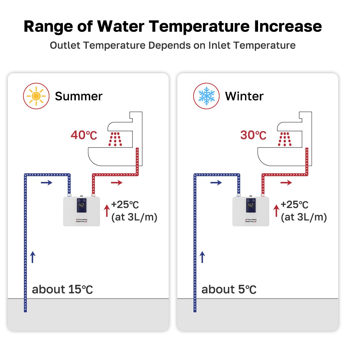 ThermoMate Mini podgrzewacz wody 5,5 kW do umywalki ręcznej bez wtyczki