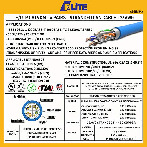 Cable CAT6 Stranded F/UTP 1000ft 26AWG Cobre Negro miniatura 6