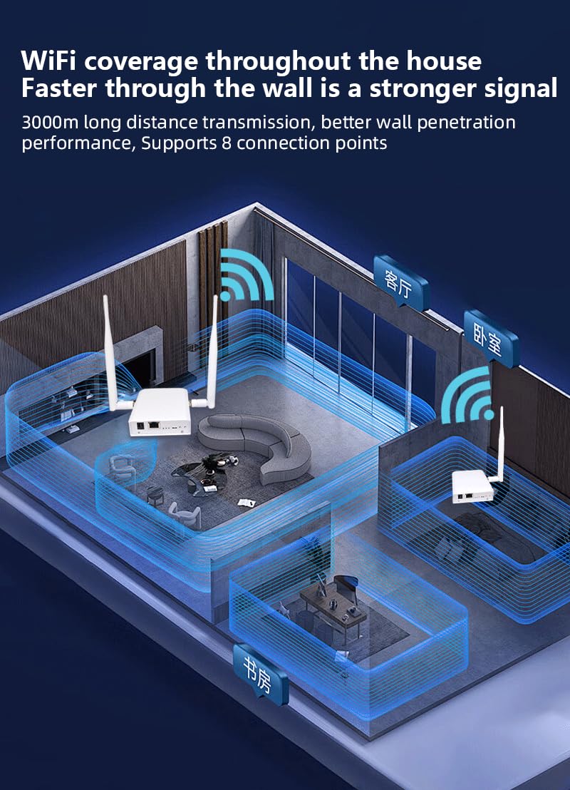 WiFi HaLow Dual Band Wireless Bridge, 1 km a lunga distanza potente, 2,4 GHz e 5,8 GHz PTP PTMP Estensore WiFi per esterni, antenna IEEE 802.11Ah, trasmissione di portata WiFi più veloce (1 V 1)