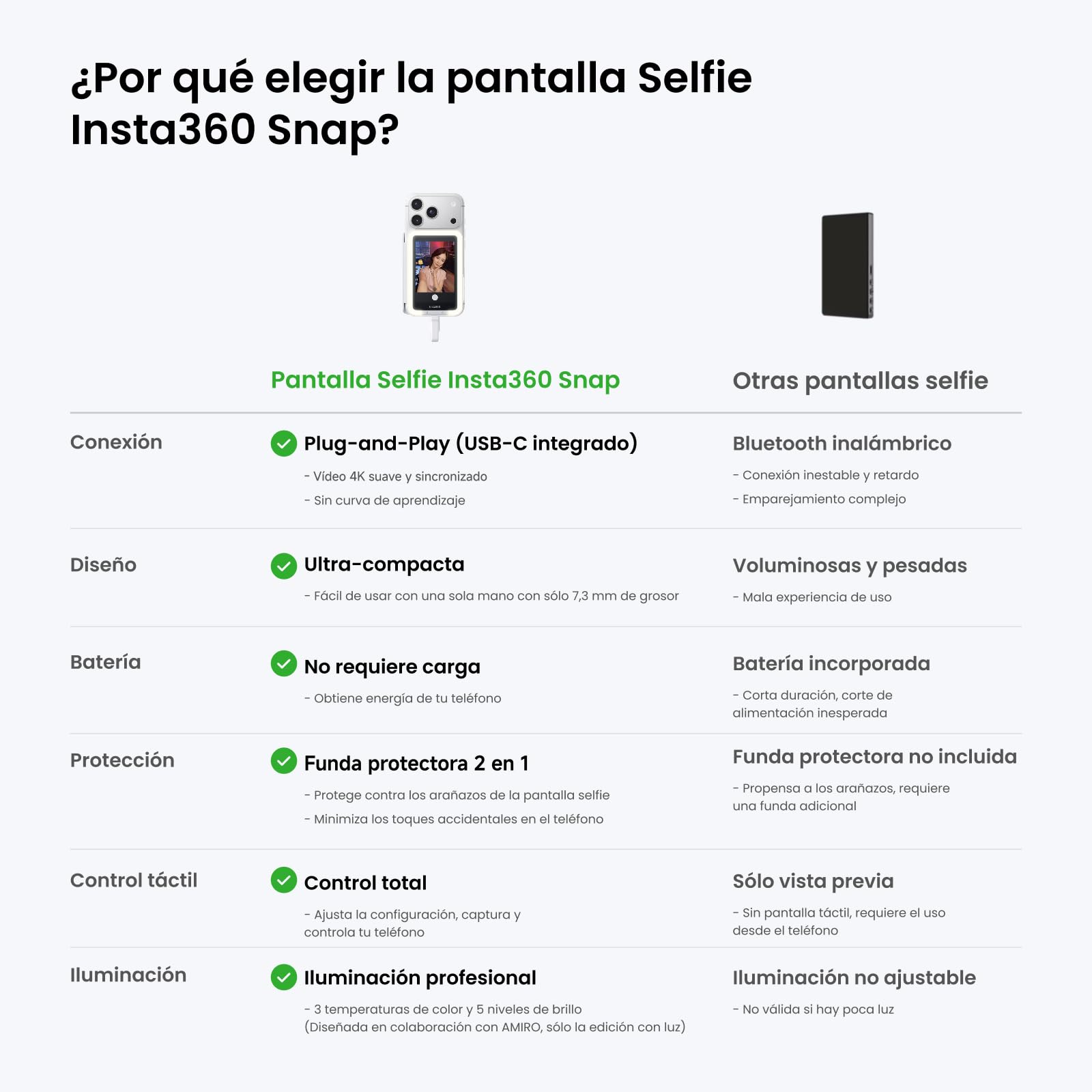 Insta360 Pantalla Snap Selfie con luz - Pantalla de Monitor Selfie magnética 4K para Selfie, vlogging, Compatible con iPhone 15/16/17 Pro, iluminación Ajustable, Control táctil