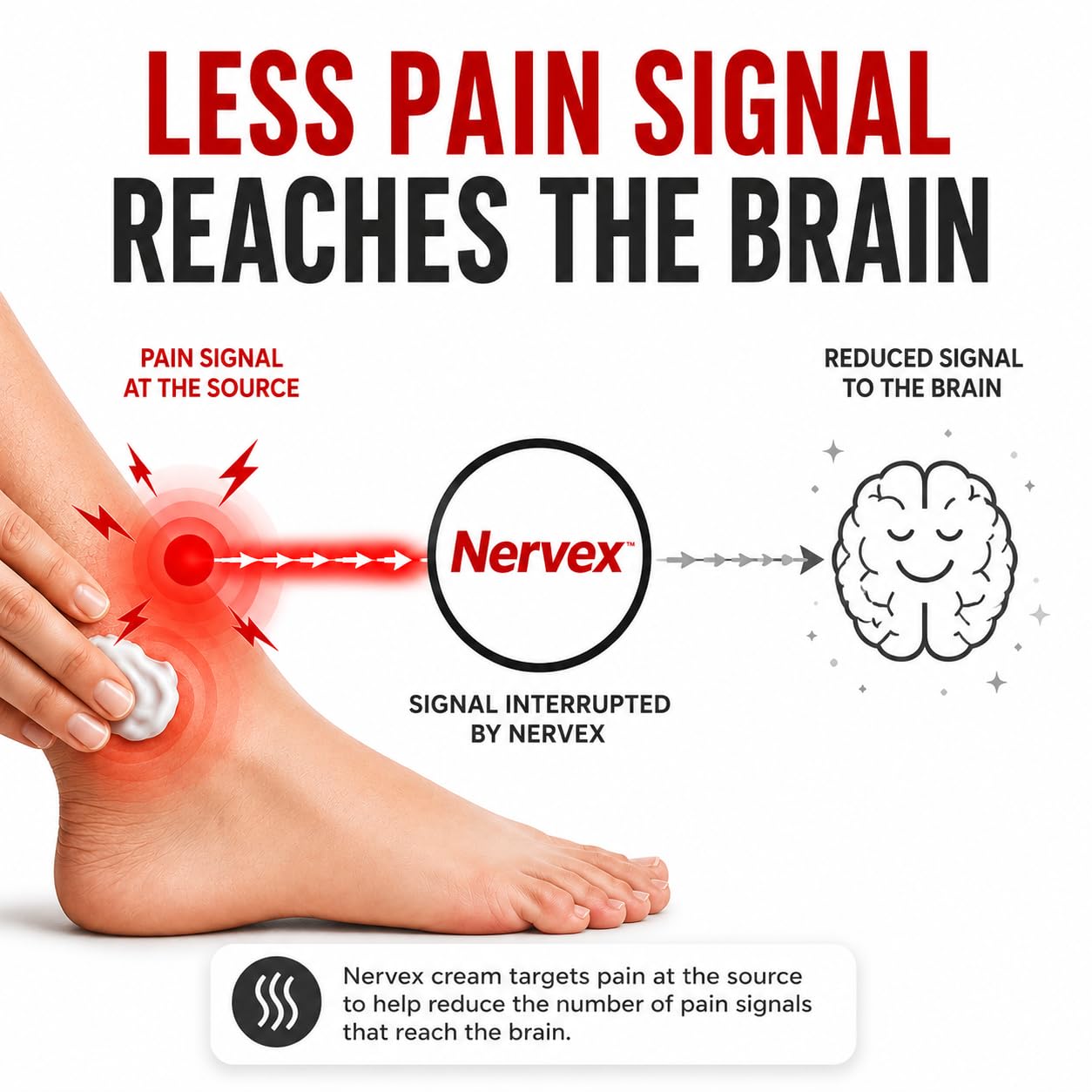 Vita Sciences Nervex Neuropathy Support Cream for Hands & Feet - 1.7 Oz — Amazon image 5