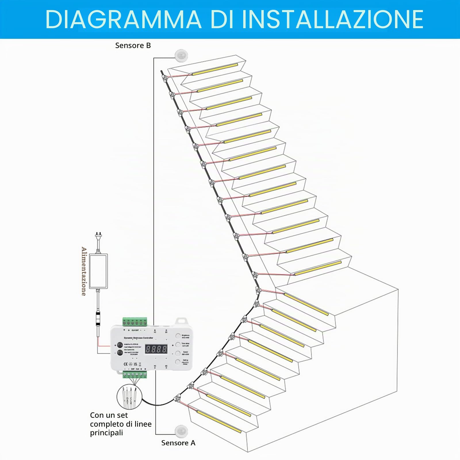 Illuminazione per gradini a LED con sensore di movimento, 20 livelli, set completo (luce calda 2700 K)