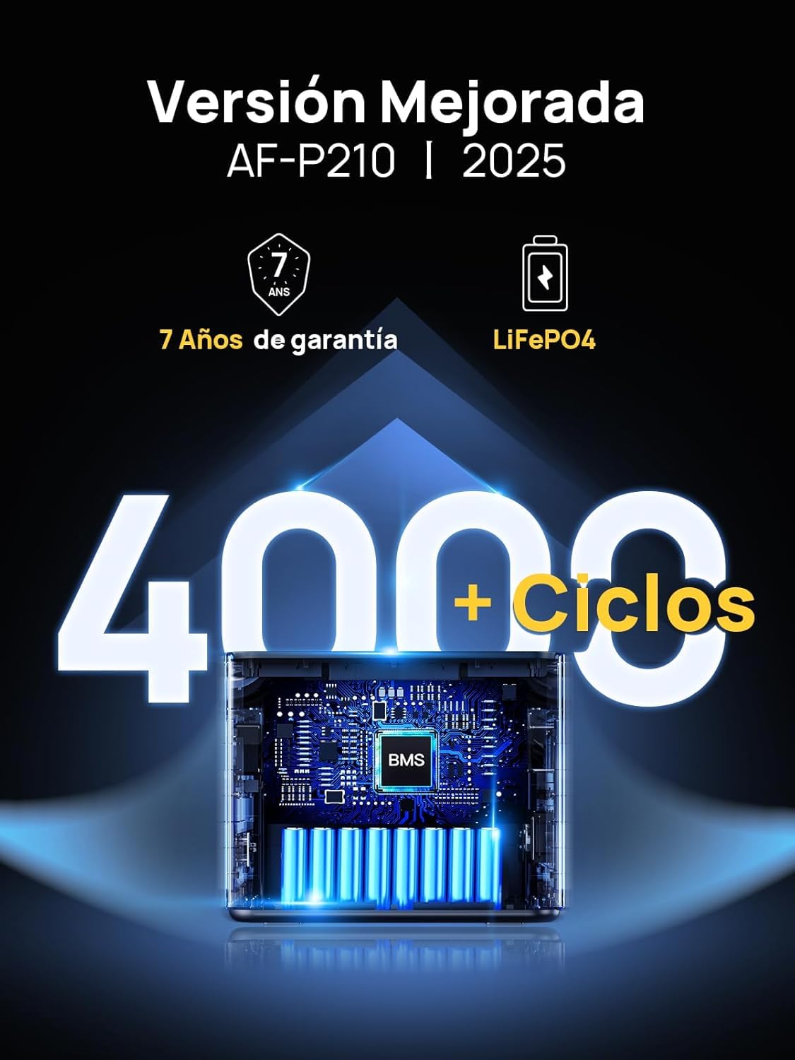 AFERIY Generador Eléctrico Portátil De 2400 W Con Panel Solar De 400 W, Estación De Alimentación 2048 Wh, 3 Salidas Ca 2400 W (4800 W Pic), 220 V-240 V, Central Eléctrica Portátil Para Camping