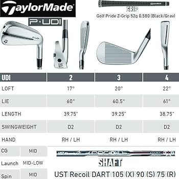 テーラーメイドP-UDI ユーティリティ3番、4番セット (直営店で購入) テーラーメイドP-UDI ユーティリティ3番、4番セット (直営店で購入