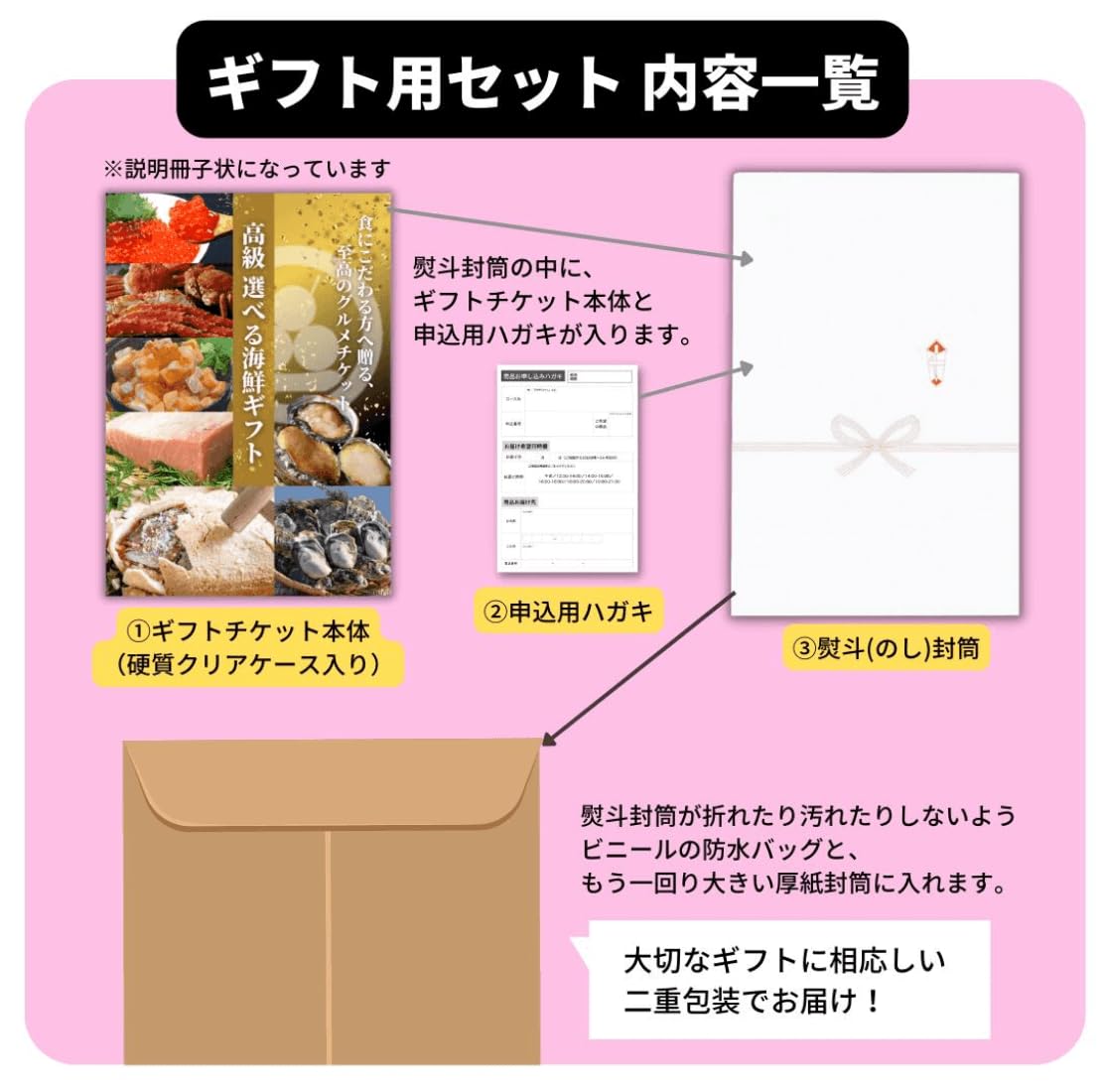 【ギフト仕様】高級海鮮2万円分交換チケット[碧(midori)コース] お祝い， 内祝いに！5種の魚介セットから選べる グルメカタログ カタログギフト式【用途：結婚内祝い、出産内祝い、出産祝い : ギフト仕様高級海鮮2万円分交換チケット[碧(midori)コース ギフト仕様豪華海鮮2万円分チケット「碧 しまむら(8227 しまむら株主優待 旅行