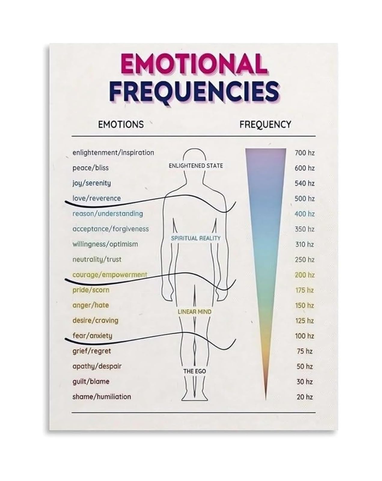 IDGTTLDF Inspirational Wall-Art Emotions and Feelings Chart Poster for Mindfulness and Yoga Practice Home Studio Office Decor Framed,08x12inch(20x30cm)