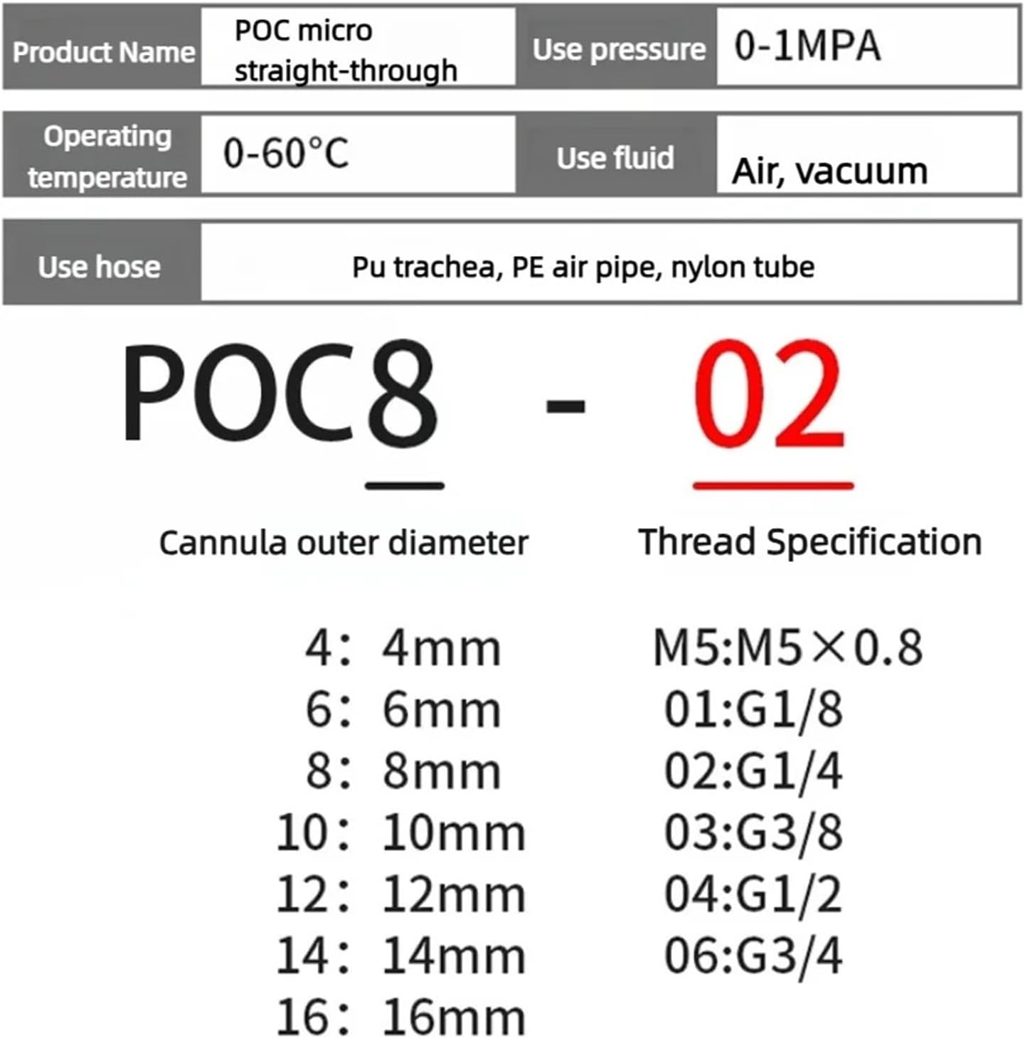 10pcs Pneumatic mini quick plug air pipe circular joint thread straight through miniature POC3/4/6-M3/M5/M6(10pcs POC4-M3)