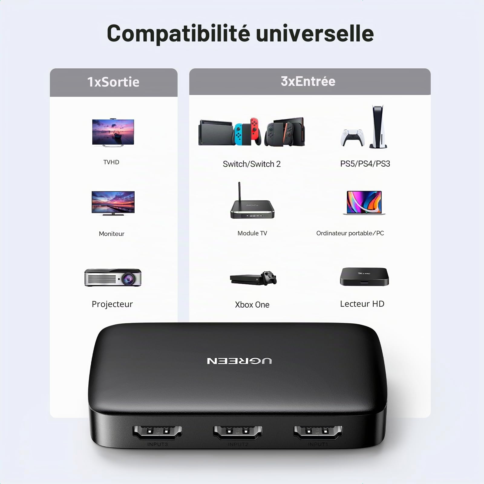 UGREEN Switch HDMI 4K 30Hz Commutateur 3 Entrées 1 Sortie 1080P 60Hz 3D Télécommande IR Compatible avec PS5 PS4 PS3 Switch 2 Xbox One TV Stick Box Chromecast Lecteur Blu Ray DVD Moniteur Projecteur